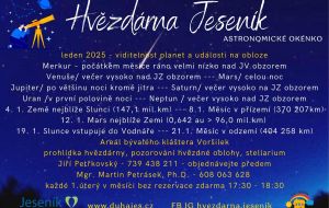 Astrookénko leden 2025